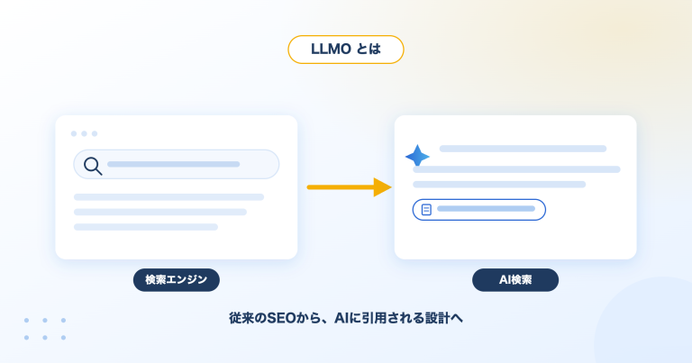 検索エンジン向けのSEOからAI検索に引用される最適化への移り変わりのイメージ